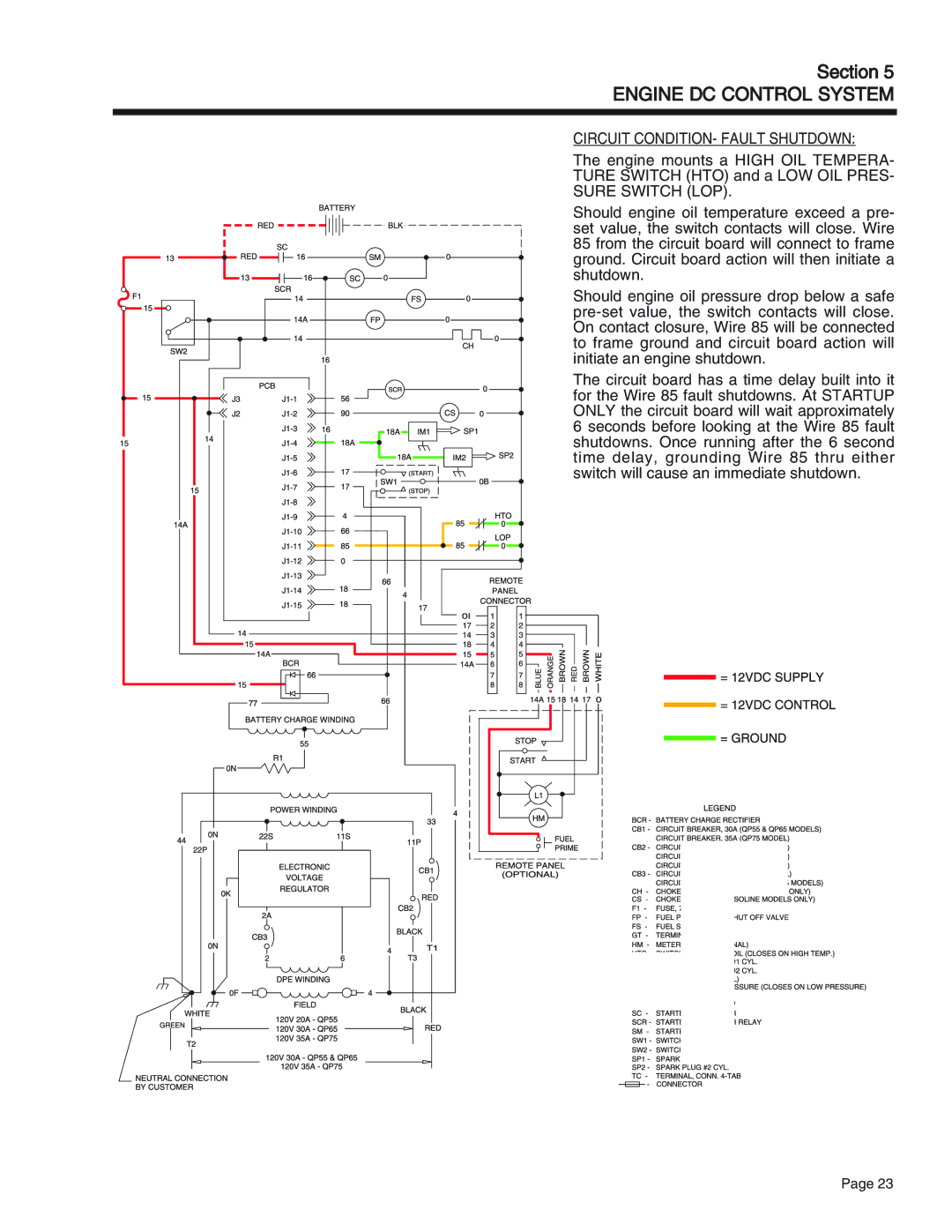 Generac Power Systems 75, 55, 65 manual Circuit CONDITION- Fault Shutdown, Sure Switch LOP 