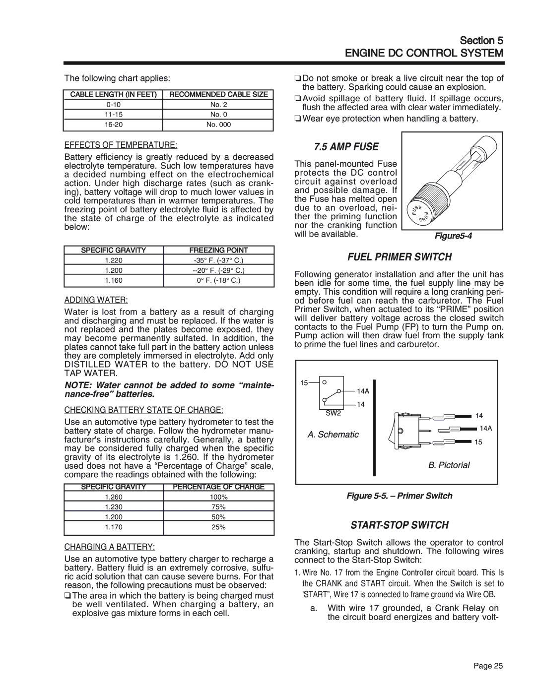 Generac Power Systems 55, 75, 65 manual AMP Fuse, Fuel Primer Switch, START-STOP Switch 