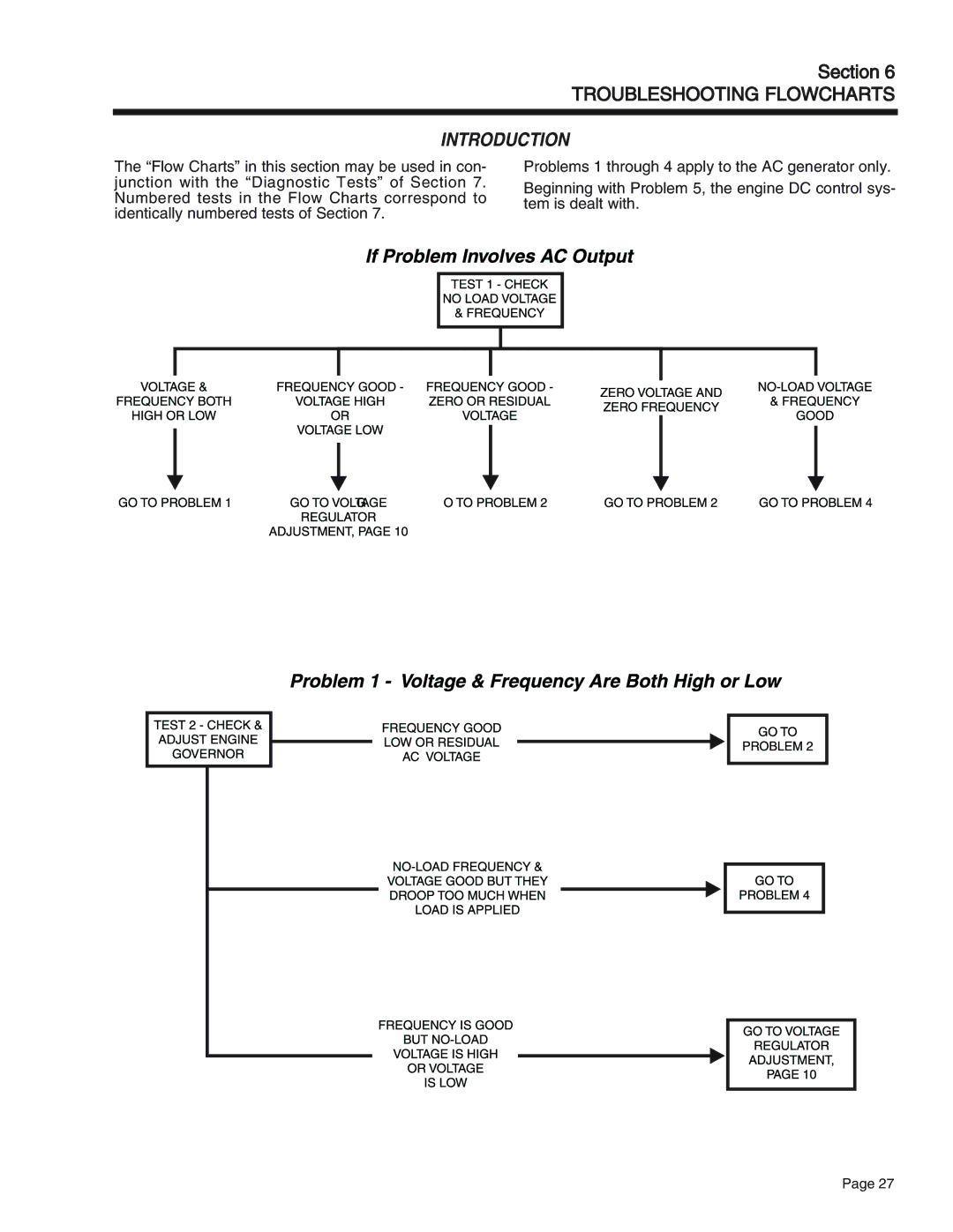 Generac Power Systems 65, 55, 75 manual Troubleshooting Flowcharts 