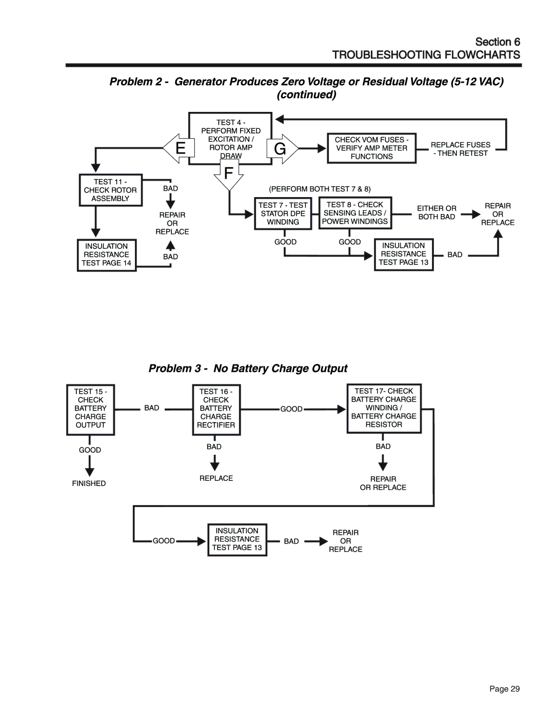 Generac Power Systems 75, 55, 65 manual Troubleshooting Flowcharts 