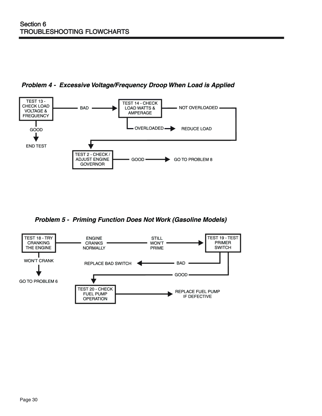 Generac Power Systems 65, 55, 75 manual Troubleshooting Flowcharts 