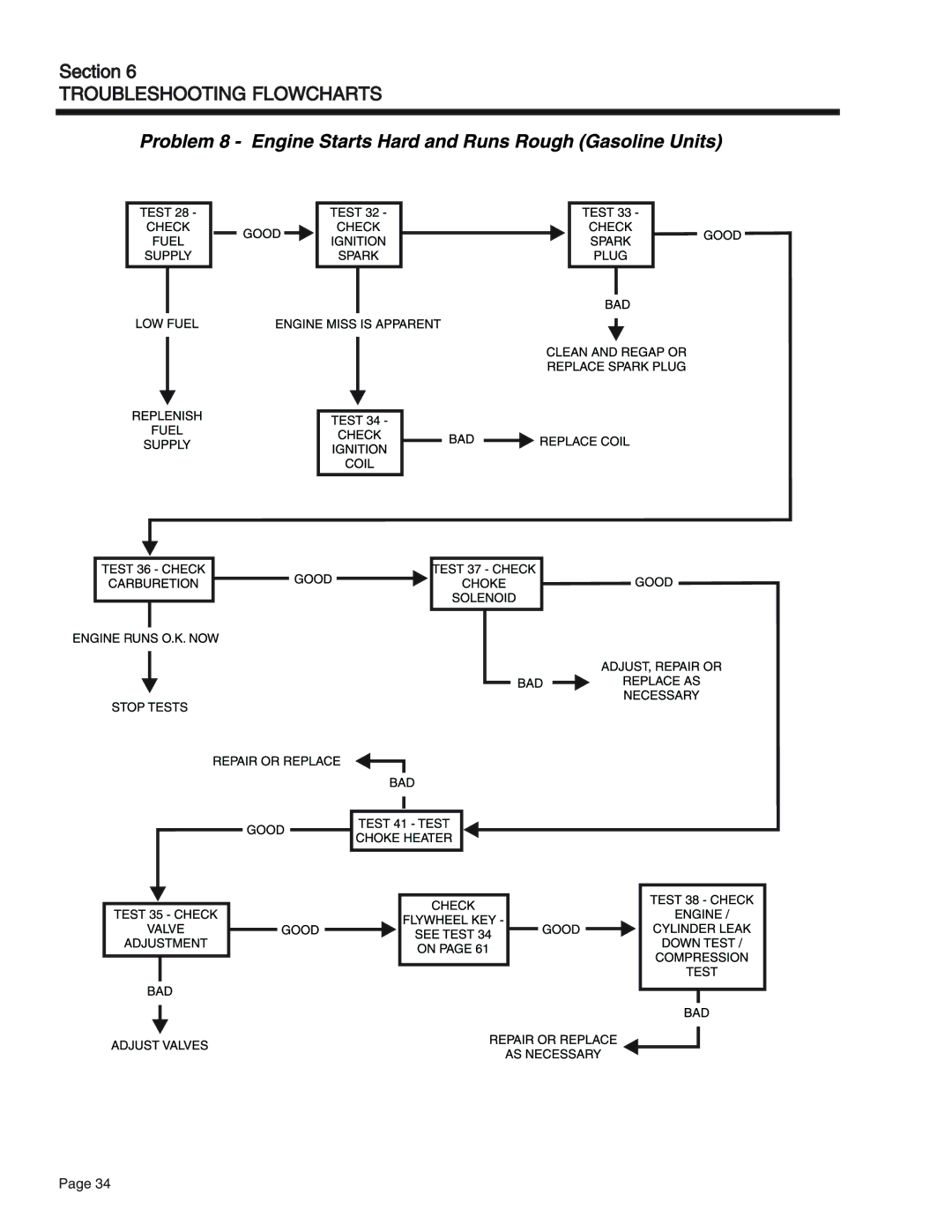 Generac Power Systems 55, 75, 65 manual Troubleshooting Flowcharts 