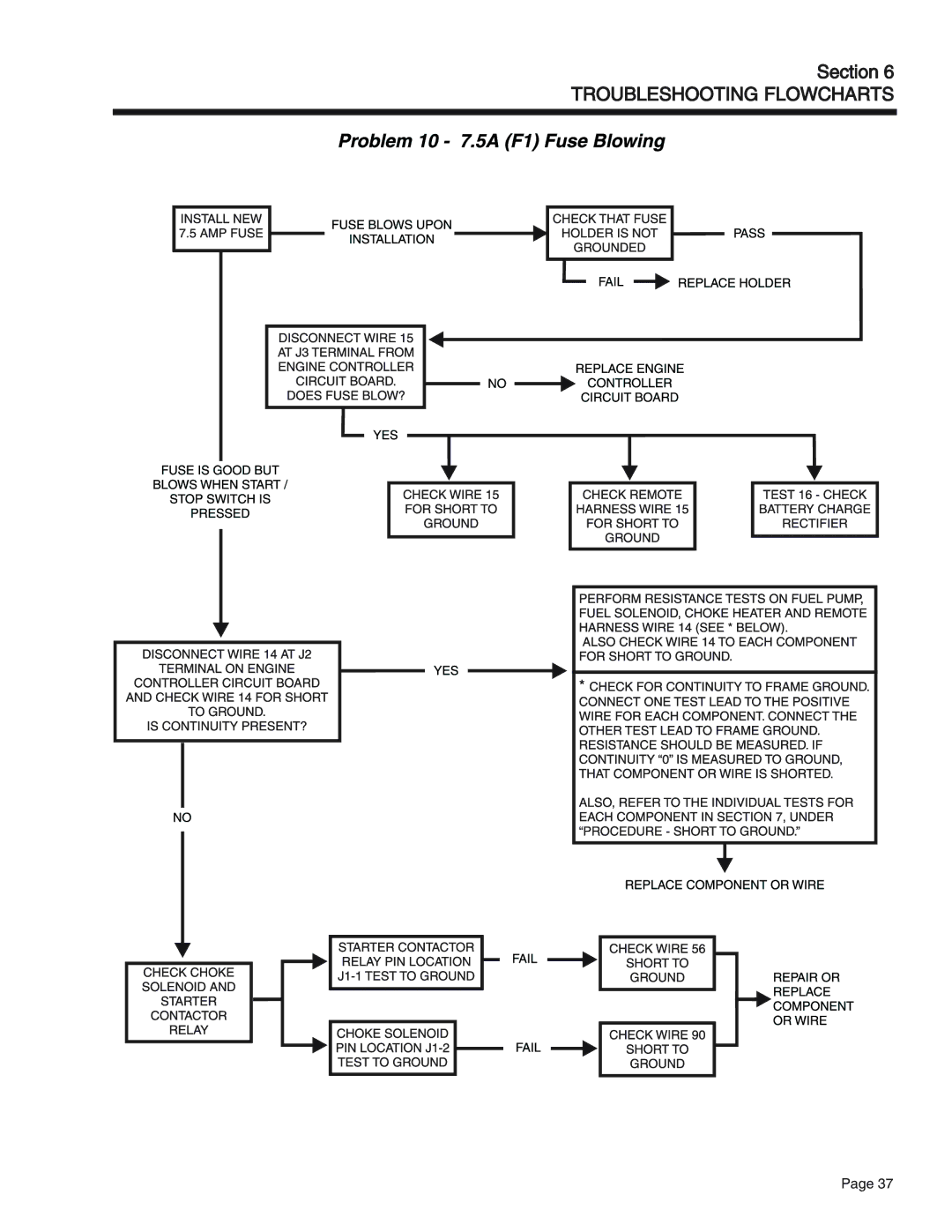 Generac Power Systems 55, 75, 65 manual Troubleshooting Flowcharts 