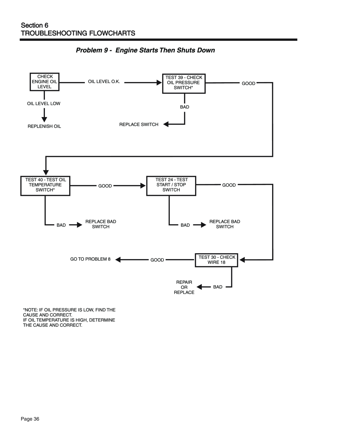 Generac Power Systems 65, 55, 75 manual Section TROUBLESHOOTING FLOWCHARTS, Page 
