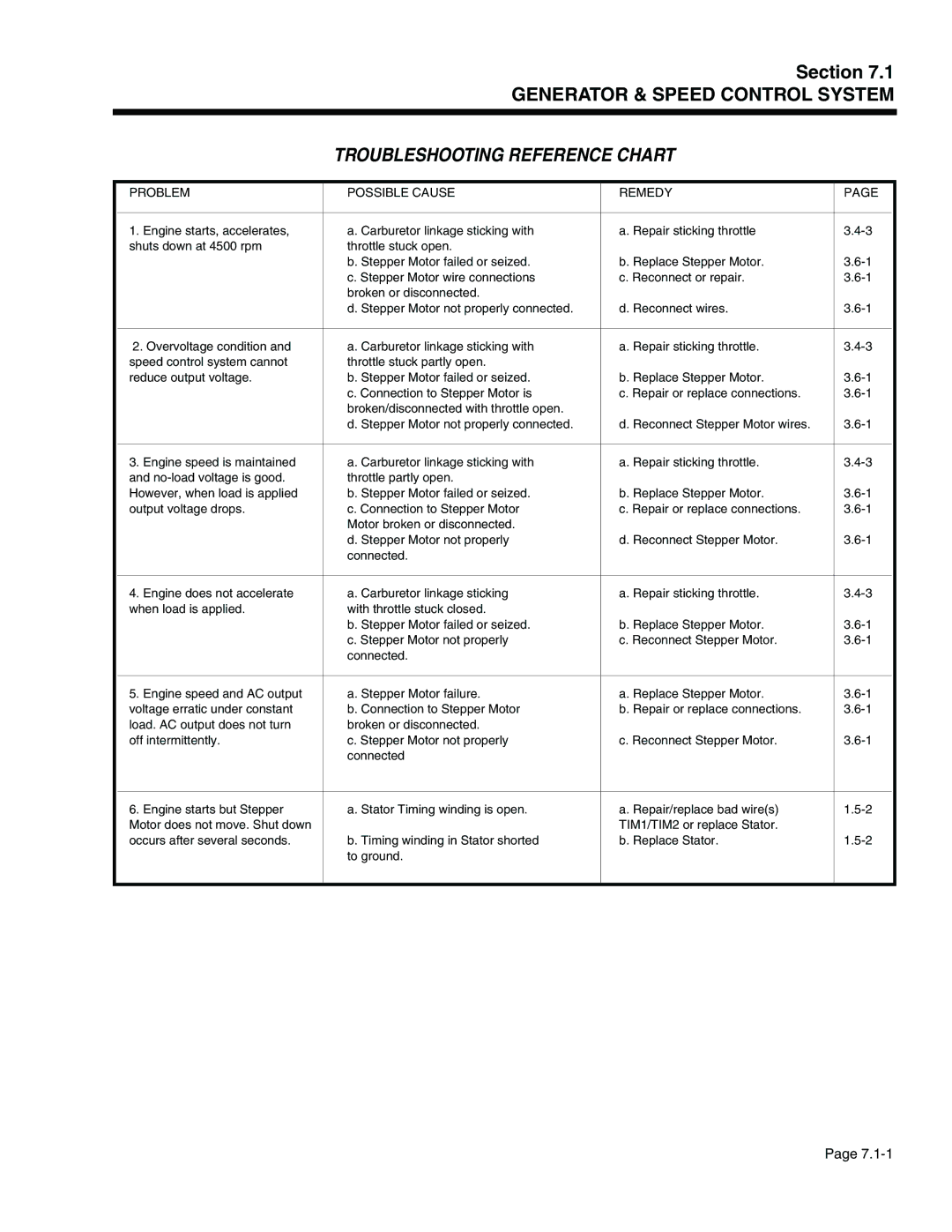 Generac Power Systems 941-2, 940-2 service manual Troubleshooting Reference Chart, Problem Possible Cause Remedy 