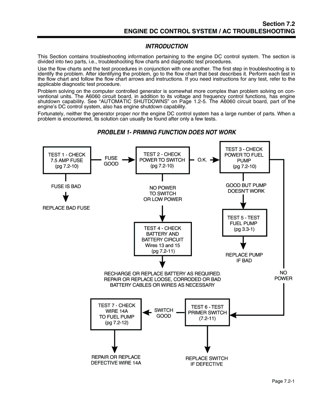 Generac Power Systems 941-2, 940-2 service manual Introduction, Problem 1- Priming Function does not Work 