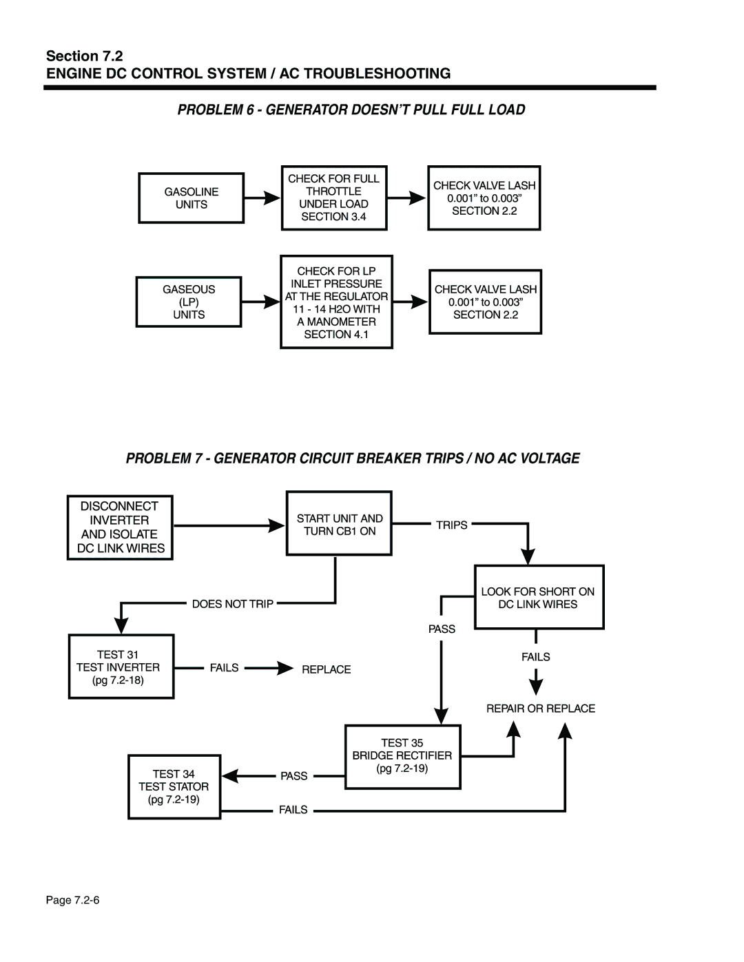 Generac Power Systems 940-2, 941-2 service manual Engine DC Control System / AC Troubleshooting 