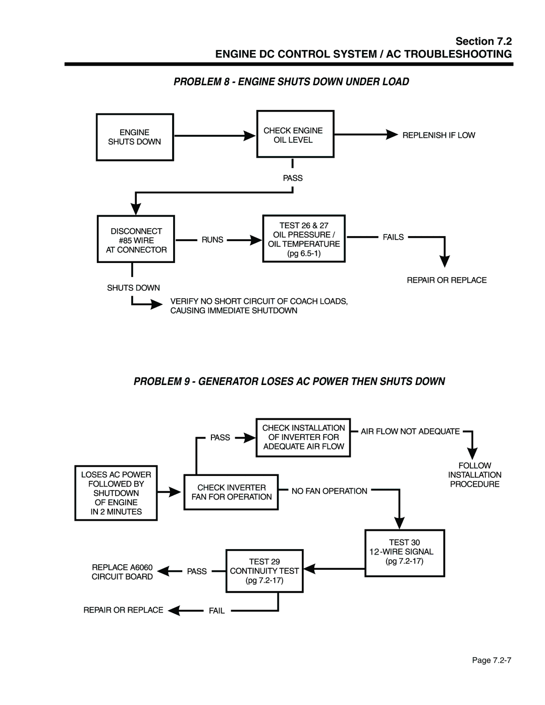 Generac Power Systems 941-2, 940-2 service manual Engine DC Control System / AC Troubleshooting 