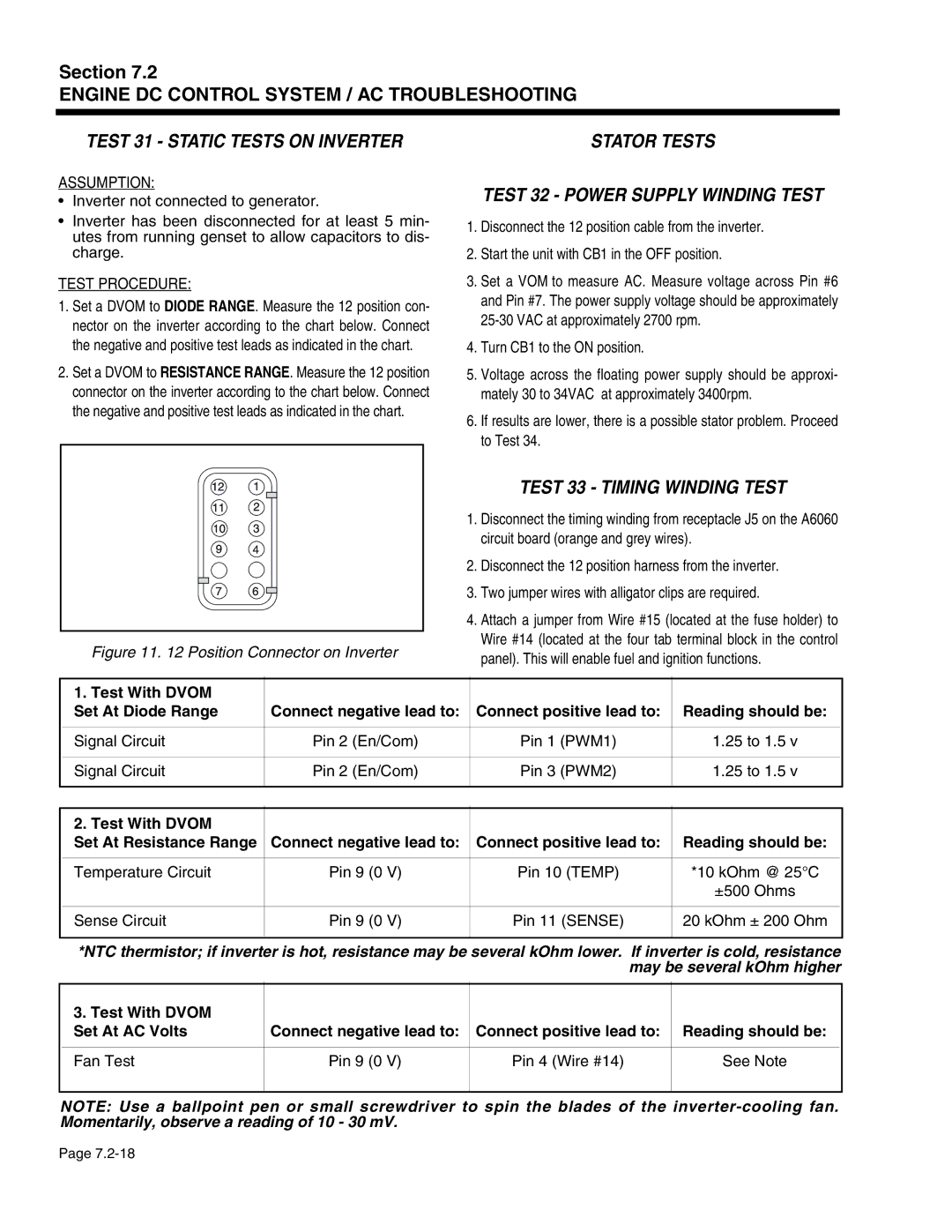 Generac Power Systems 940-2, 941-2 Test 31 Static Tests on Inverter, Stator Tests Test 32 Power Supply Winding Test 