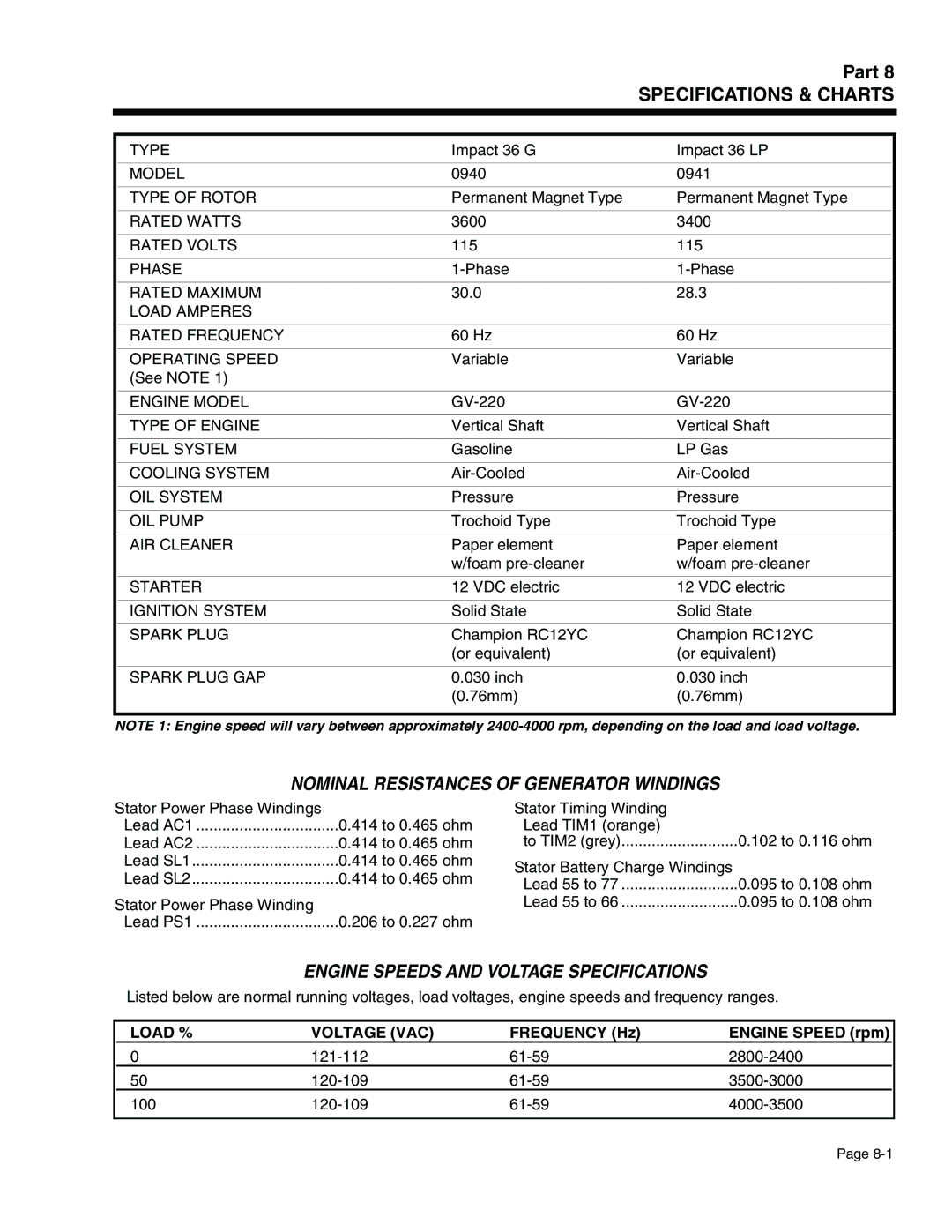 Generac Power Systems 941-2, 940-2 Nominal Resistances of Generator Windings, Engine Speeds and Voltage Specifications 