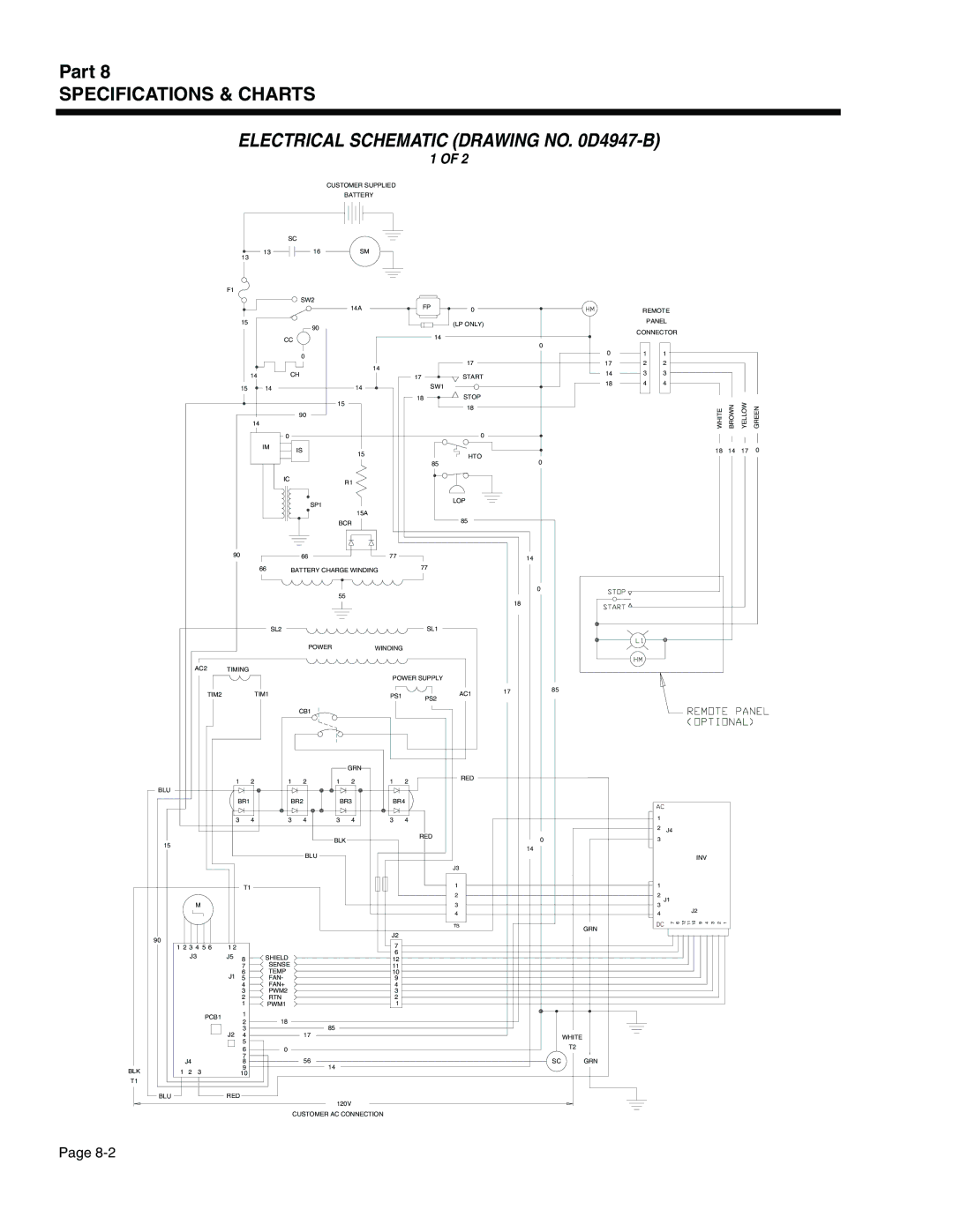 Generac Power Systems 940-2, 941-2 service manual Electrical Schematic Drawing no D4947-B, Remote Panel Optional 