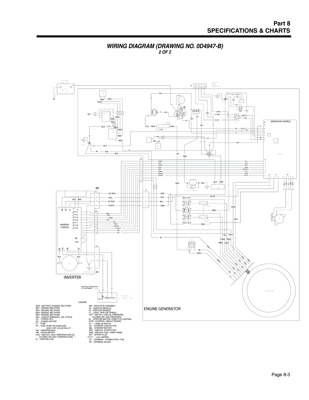 Generac Power Systems 941-2, 940-2 service manual Wiring Diagram Drawing no D4947-B, J2 Generator Control 