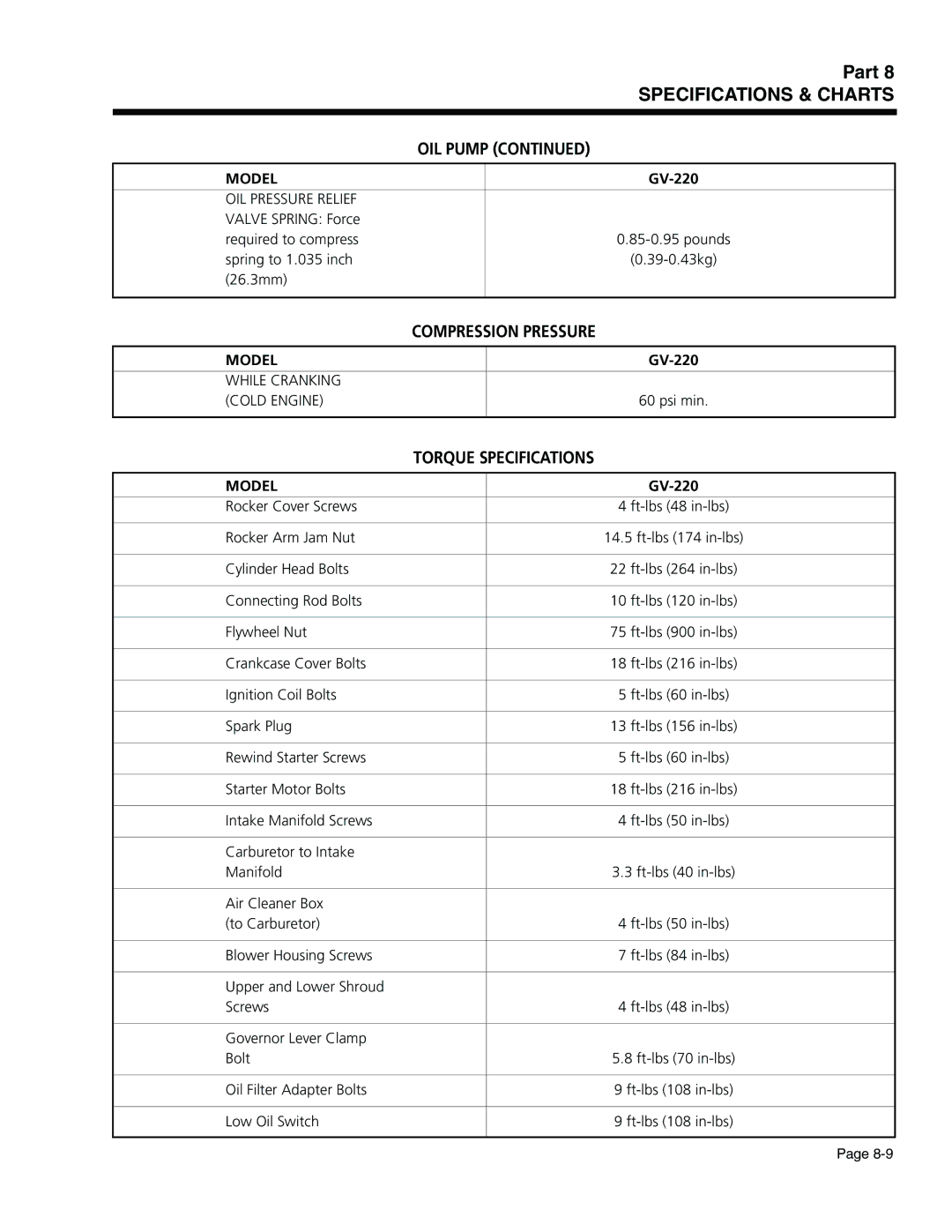 Generac Power Systems 941-2, 940-2 service manual While Cranking Cold Engine 