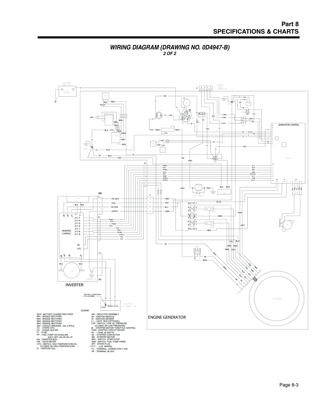 Generac Power Systems 941-2, 940-2 WIRING DIAGRAM DRAWING NO. 0D4947-B, Part SPECIFICATIONS & CHARTS, 2 OF, Page, Inverter 