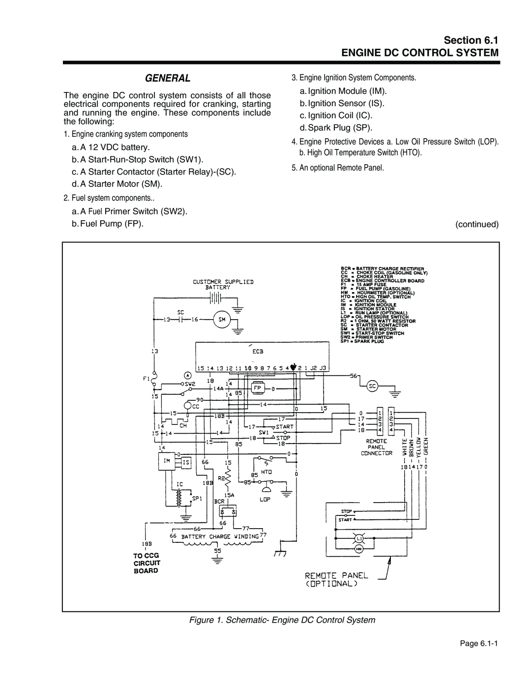 Generac Power Systems 941-2, 940-2 Section ENGINE DC CONTROL SYSTEM, Schematic- Engine DC Control System, General 
