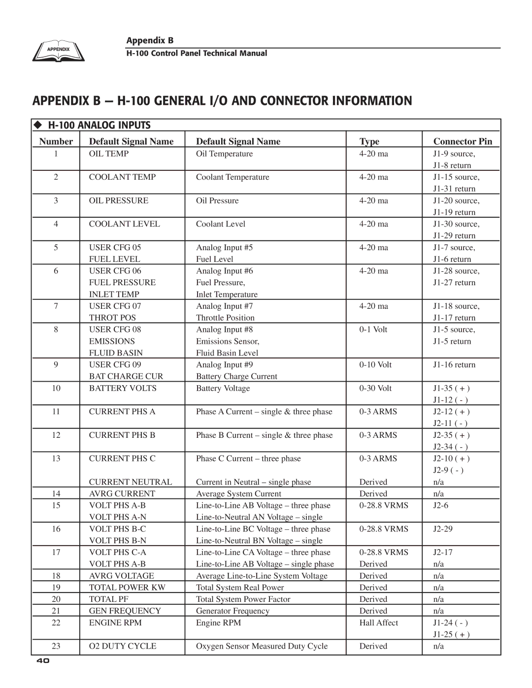 Generac Power Systems technical manual Appendix B H-100 General I/O and Connector Information, ‹ H-100 Analog Inputs 