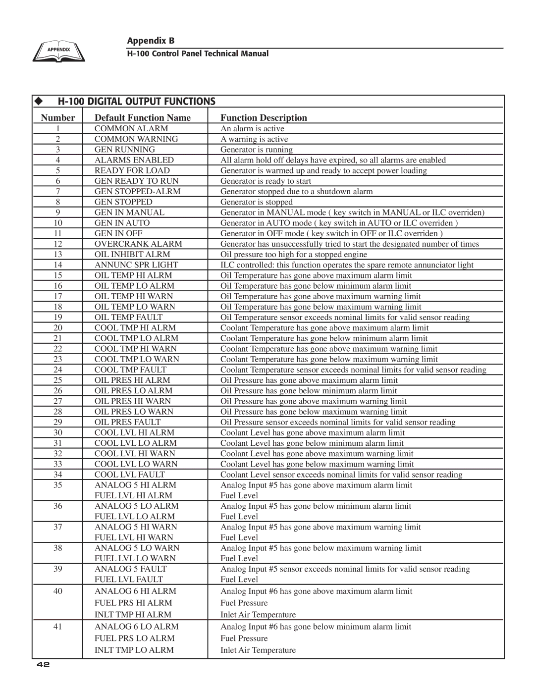 Generac Power Systems technical manual ‹ H-100 Digital Output Functions 