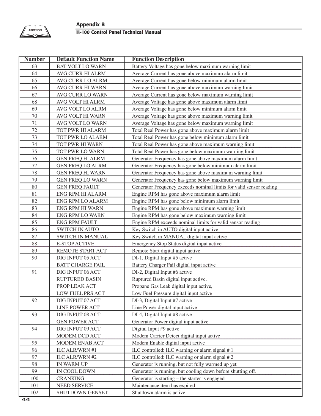 Generac Power Systems H-100 BAT Volt LO Warn, AVG Curr HI Alrm, AVG Curr LO Alrm, AVG Curr HI Warn, AVG Curr LO Warn 