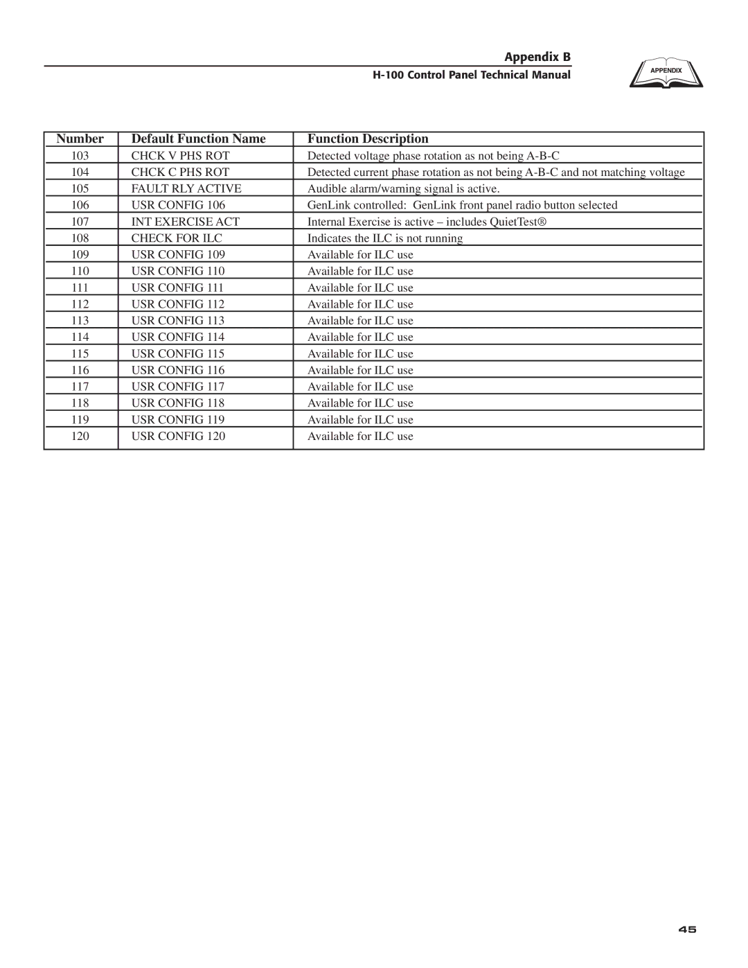 Generac Power Systems H-100 Chck V PHS ROT, Chck C PHS ROT, Fault RLY Active, USR Config, INT Exercise ACT, Check for ILC 