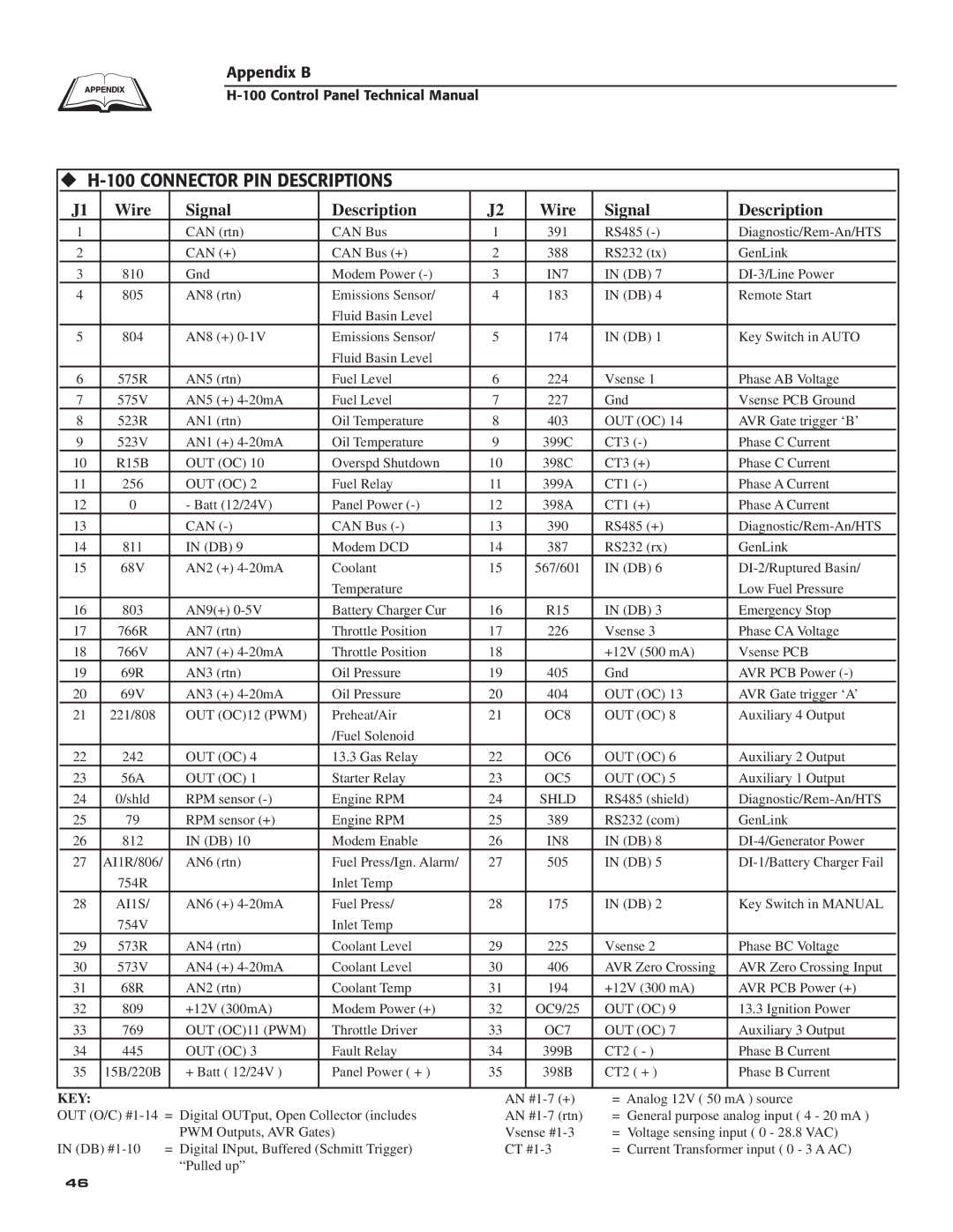 Generac Power Systems technical manual ‹ H-100 Connector PIN Descriptions, Wire Signal Description 