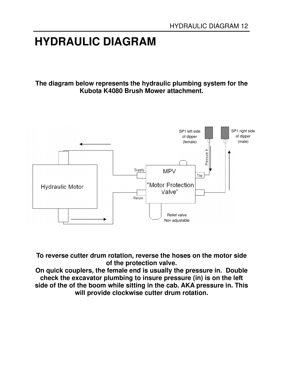 Generac Power Systems K4080 manual Hydraulic Diagram 