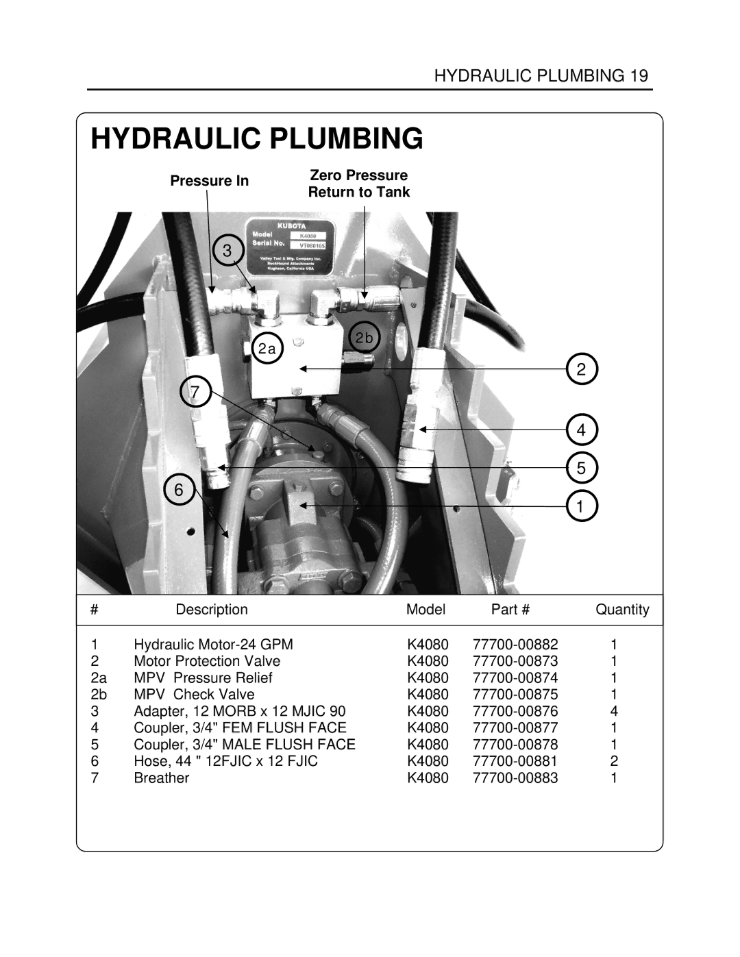 Generac Power Systems K4080 manual Hydraulic Plumbing, Pressure Zero Pressure, 2a 2b 