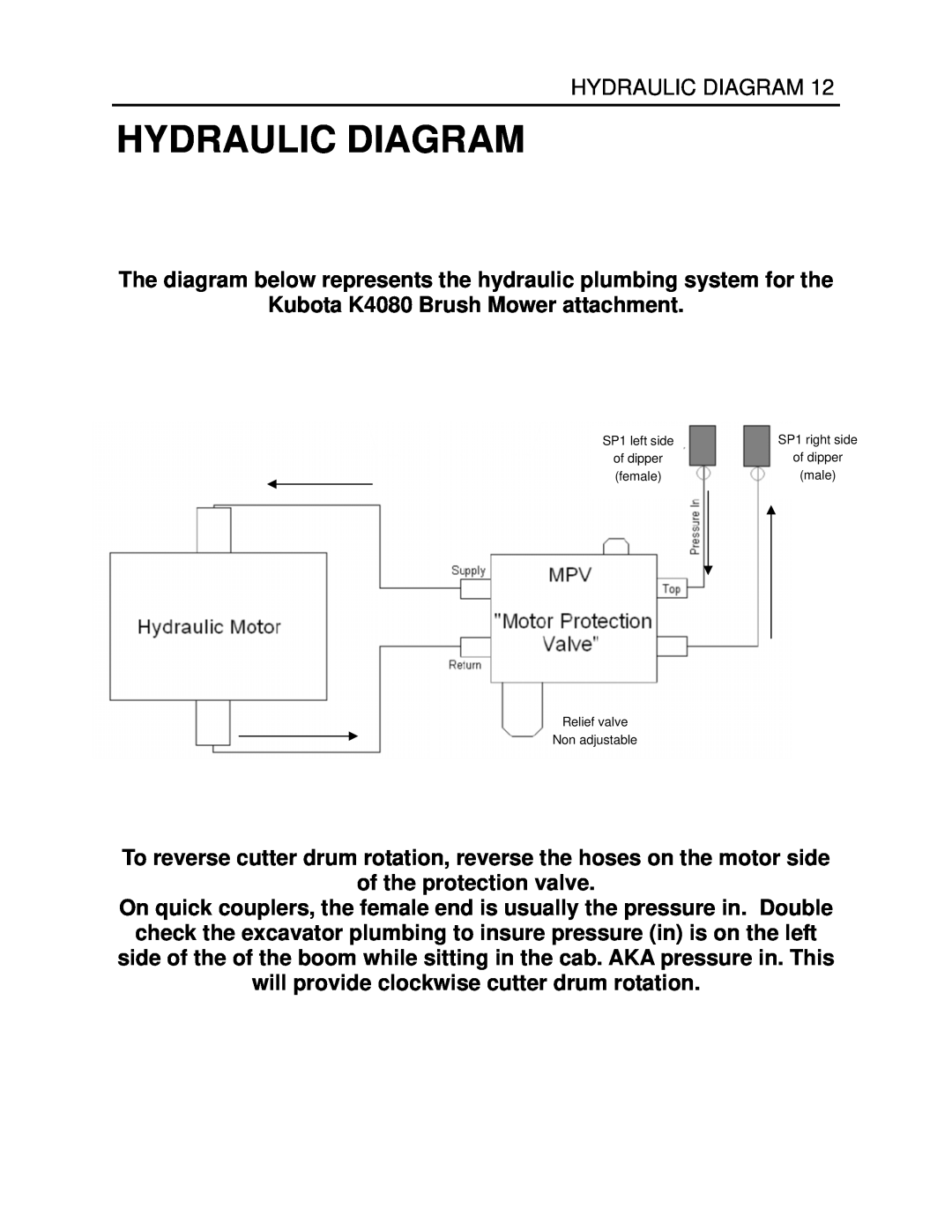 Generac Power Systems K4080 manual Hydraulic Diagram 