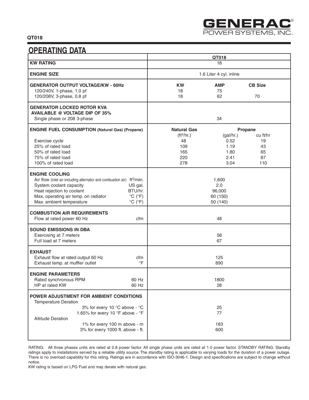 Generac Power Systems QT018 manual 120/240V, 1-phase, 1.0 pf 120/208V, 3-phase, 0.8 pf, Single phase or 208 3-phase, Ft3/hr 