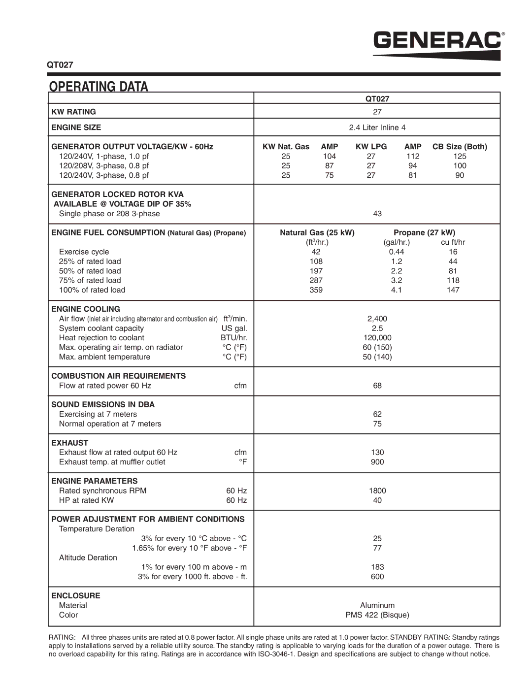 Generac Power Systems QT02724JNAX manual Operating Data 