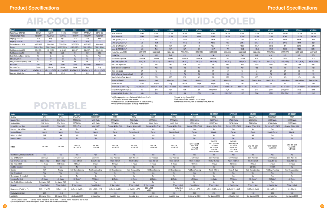 Generac Power Systems Transfer Switches and Accessories manual Air-CooledLiquid-Cooled, Portable 