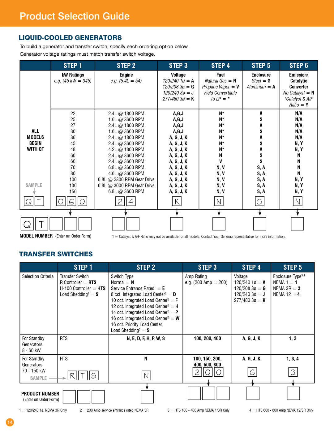 Generac Power Systems Transfer Switches and Accessories LIQUID-COOLED generators, Transfer switches, J, K, Product Number 