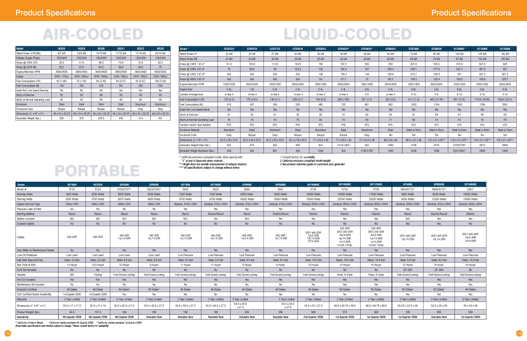 Generac Power Systems Transfer Switches and Accessories manual Air-CooledLiquid-Cooled, portable, Product Specifications 