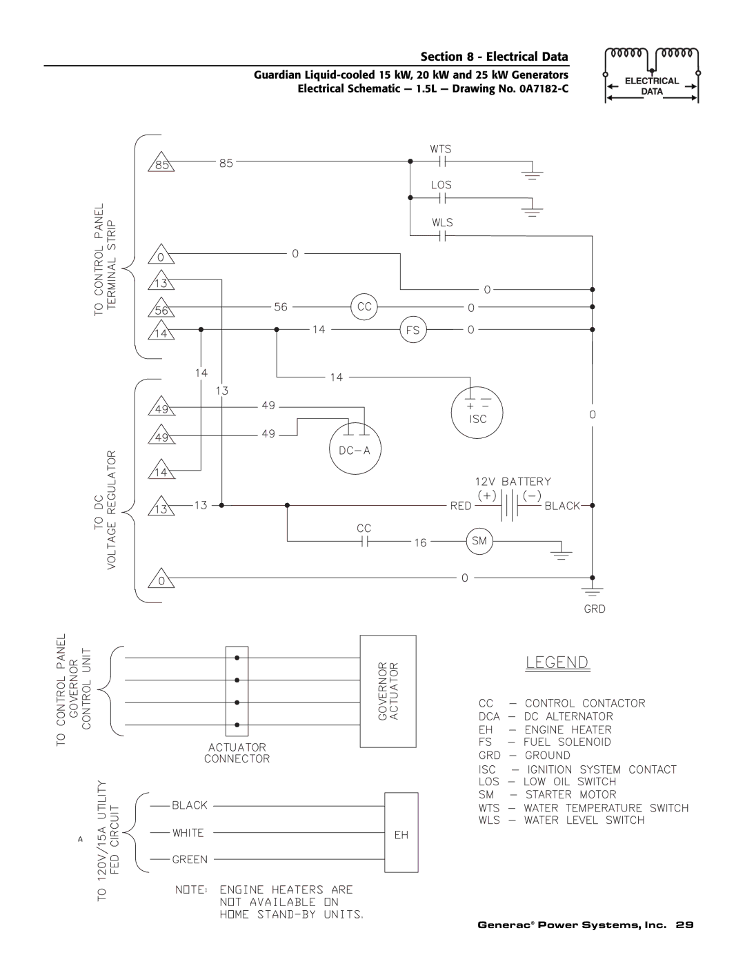 Generac Power Systems 004721-0, 004722-0, 004723-0, 004724-0, 004725-0, 004725-1, 004725-2, 004725-3, 004726-0 owner manual 