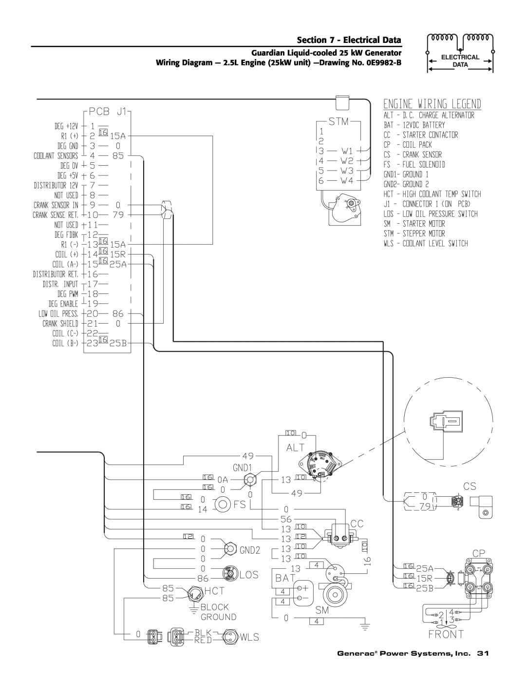 Generac Power Systems 005040-0, 005040-1, 005053-0, 005053-1, 005054-0, 005054-1 owner manual Electrical Data 