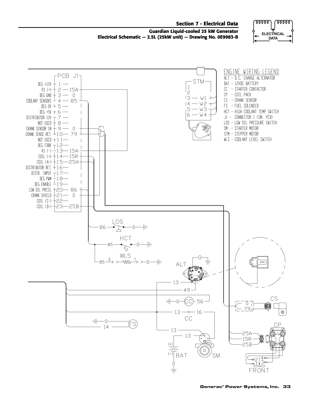 Generac Power Systems 005040-0, 005040-1, 005053-0, 005053-1, 005054-0, 005054-1 owner manual Electrical Data 