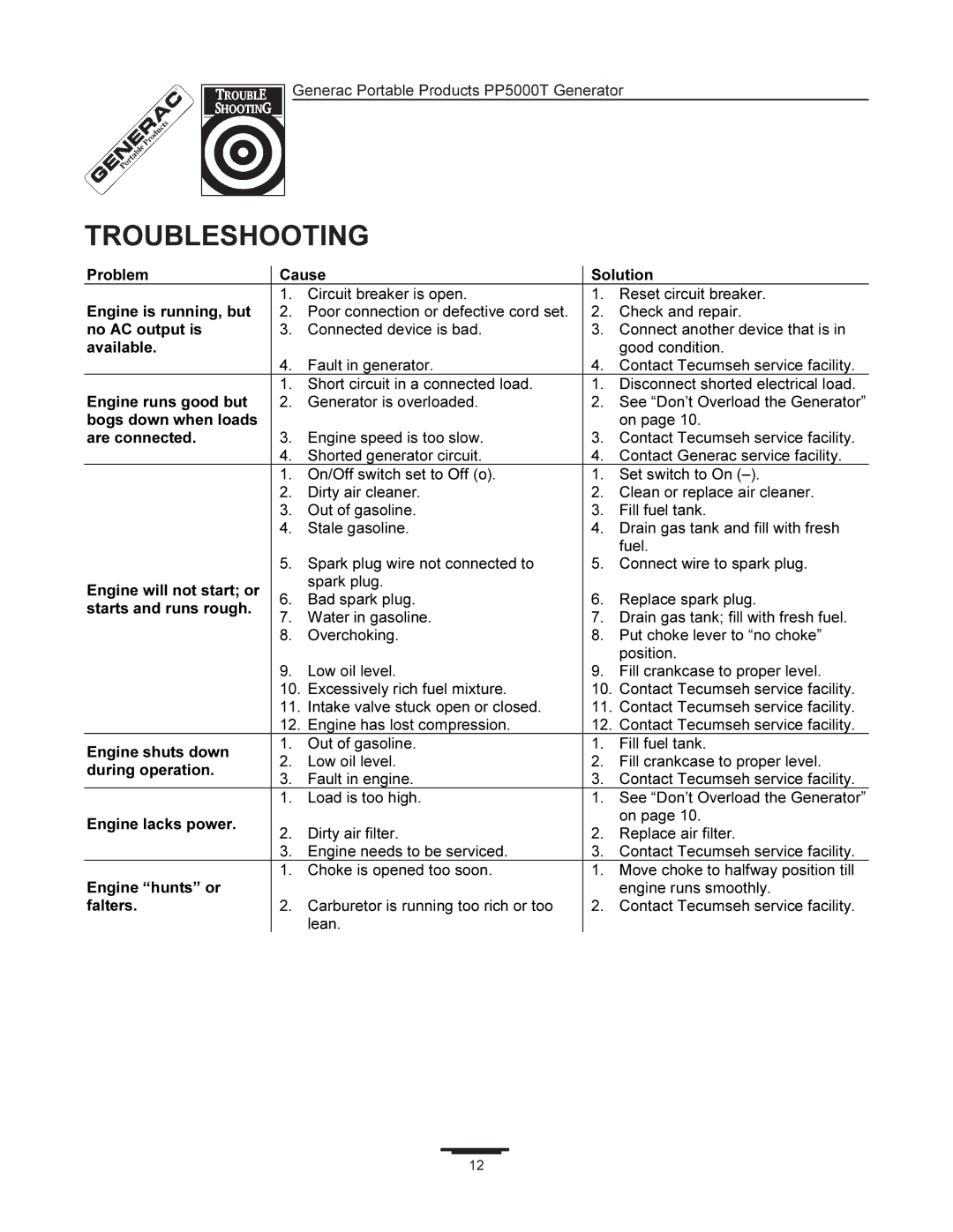 Generac PP5000T manual Troubleshooting 