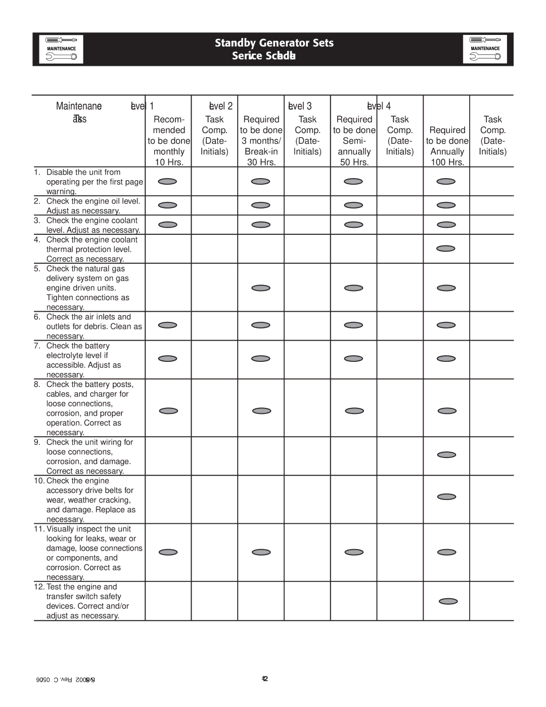 Generac QT owner manual Level 