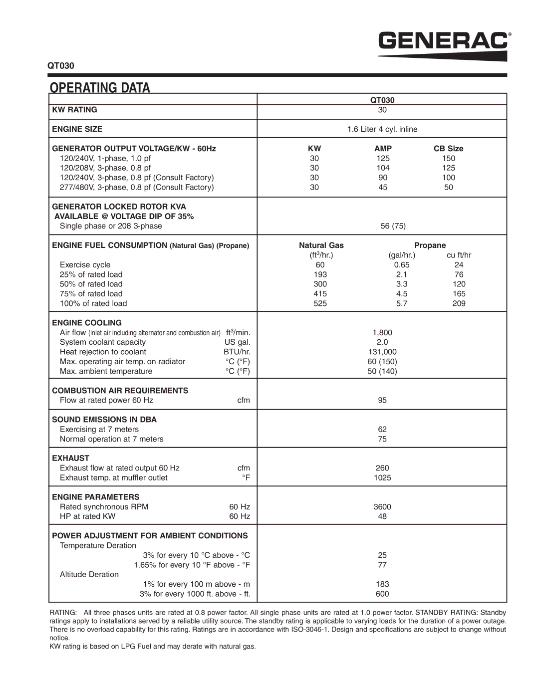 Generac QT03015GNSX manual 120/240V, 1-phase, 1.0 pf, 120/208V, 3-phase, 0.8 pf, 120/240V, 3-phase, 0.8 pf Consult Factory 