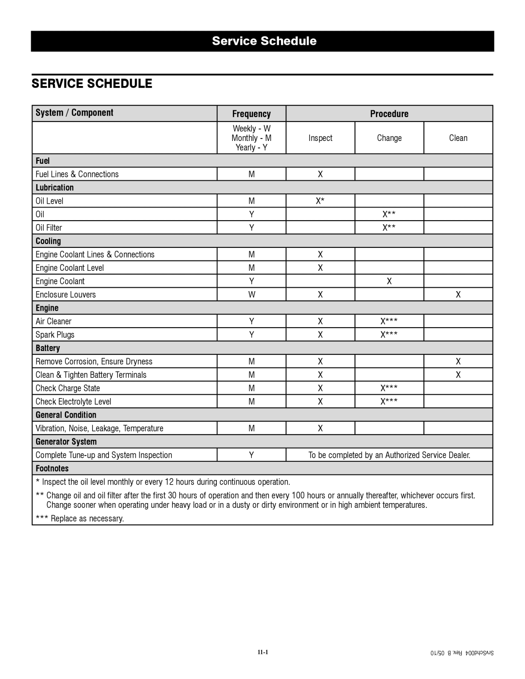 Generac QT04524ANSX owner manual Service Schedule, System / Component, Frequency, Procedure 