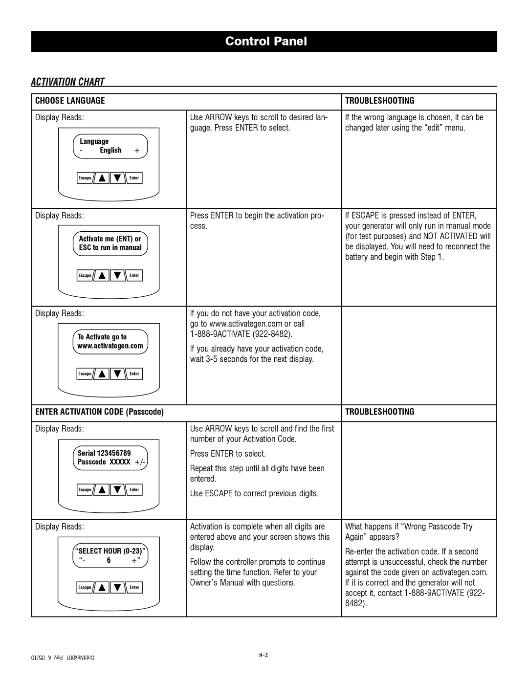 Generac QT04524ANSX owner manual Activation Chart, Choose Language Troubleshooting 