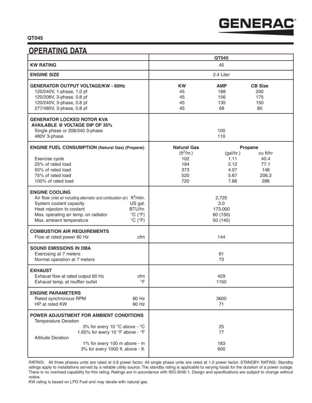 Generac QT04524KNSX, QT04524JNSX manual Operating Data 