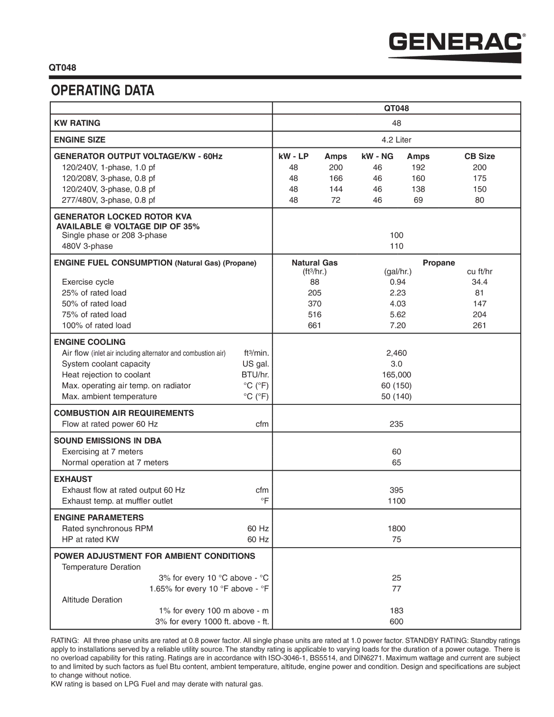 Generac QT04842KNAX manual Operating Data 