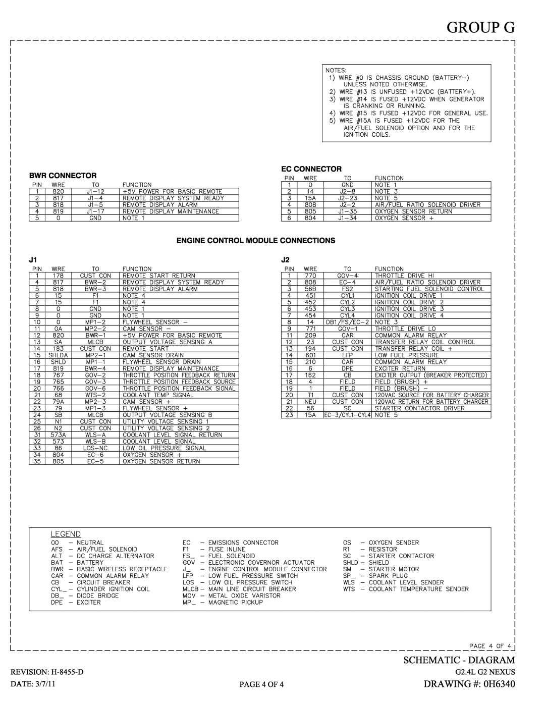 Generac QT06024AVSX, QT06024AVAX, QT06024ANAX, QT06024ANSX owner manual 