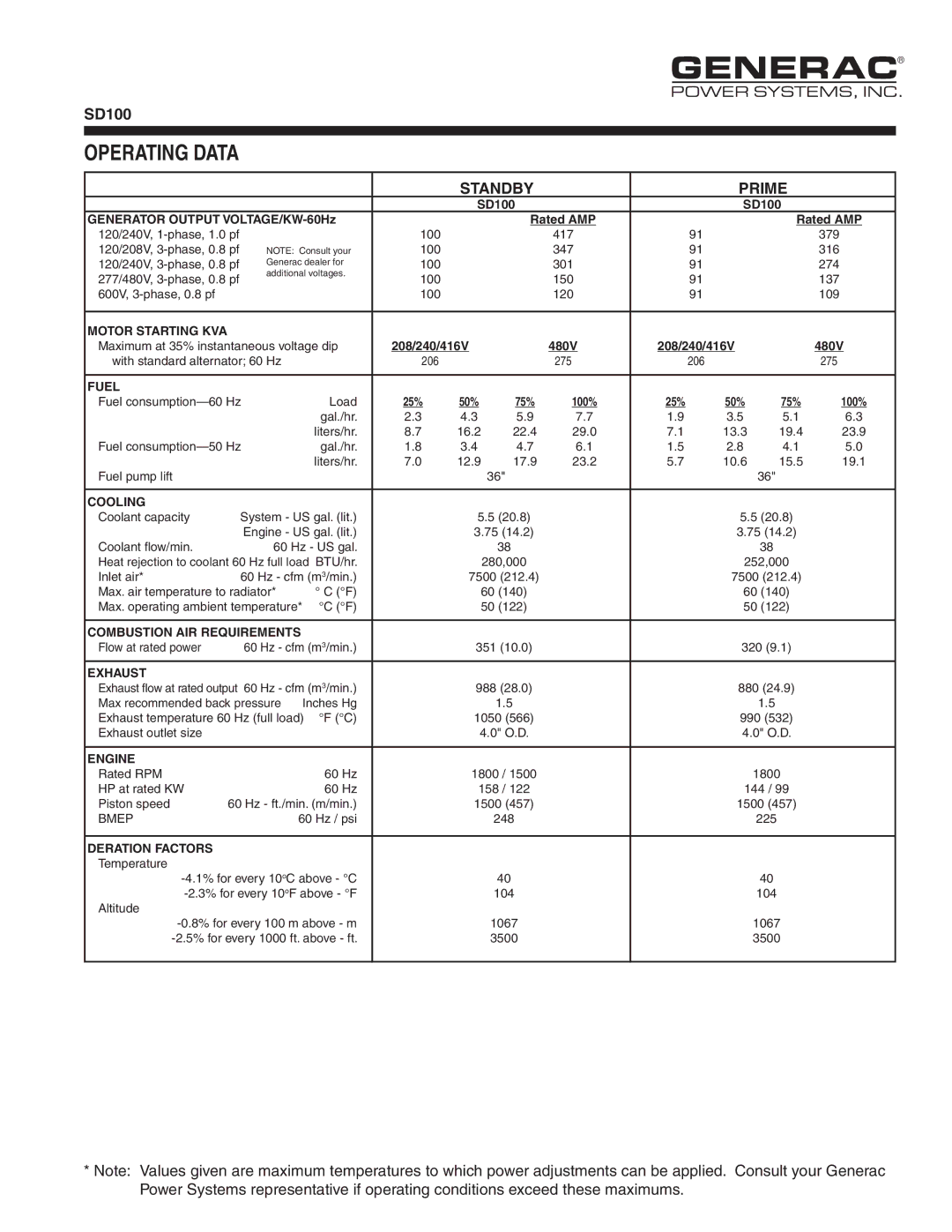Generac SD100 manual Fuel, Cooling, Combustion AIR Requirements, Exhaust, Engine, Deration Factors 