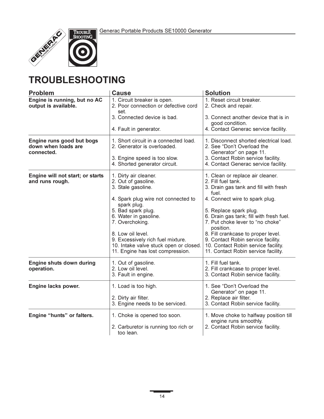 Generac SE10000 manual Troubleshooting 