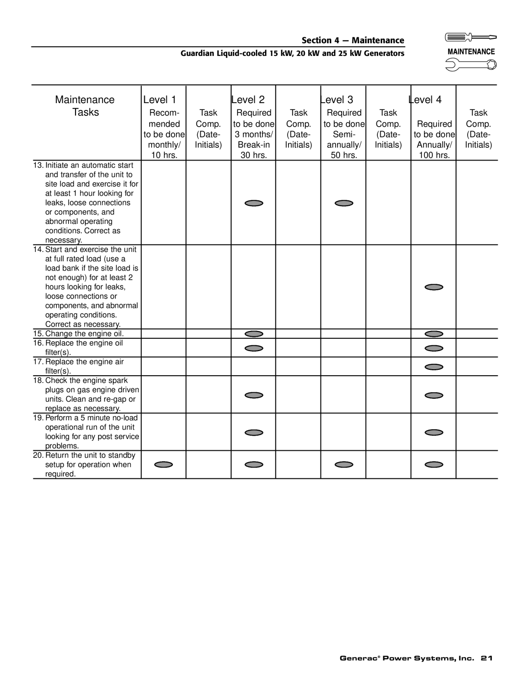 Generac 0047210, 0047220, 0047230, 0047240, 0047250, 0047251, 0047252, 0047253, 0047260 owner manual Maintenance Level 