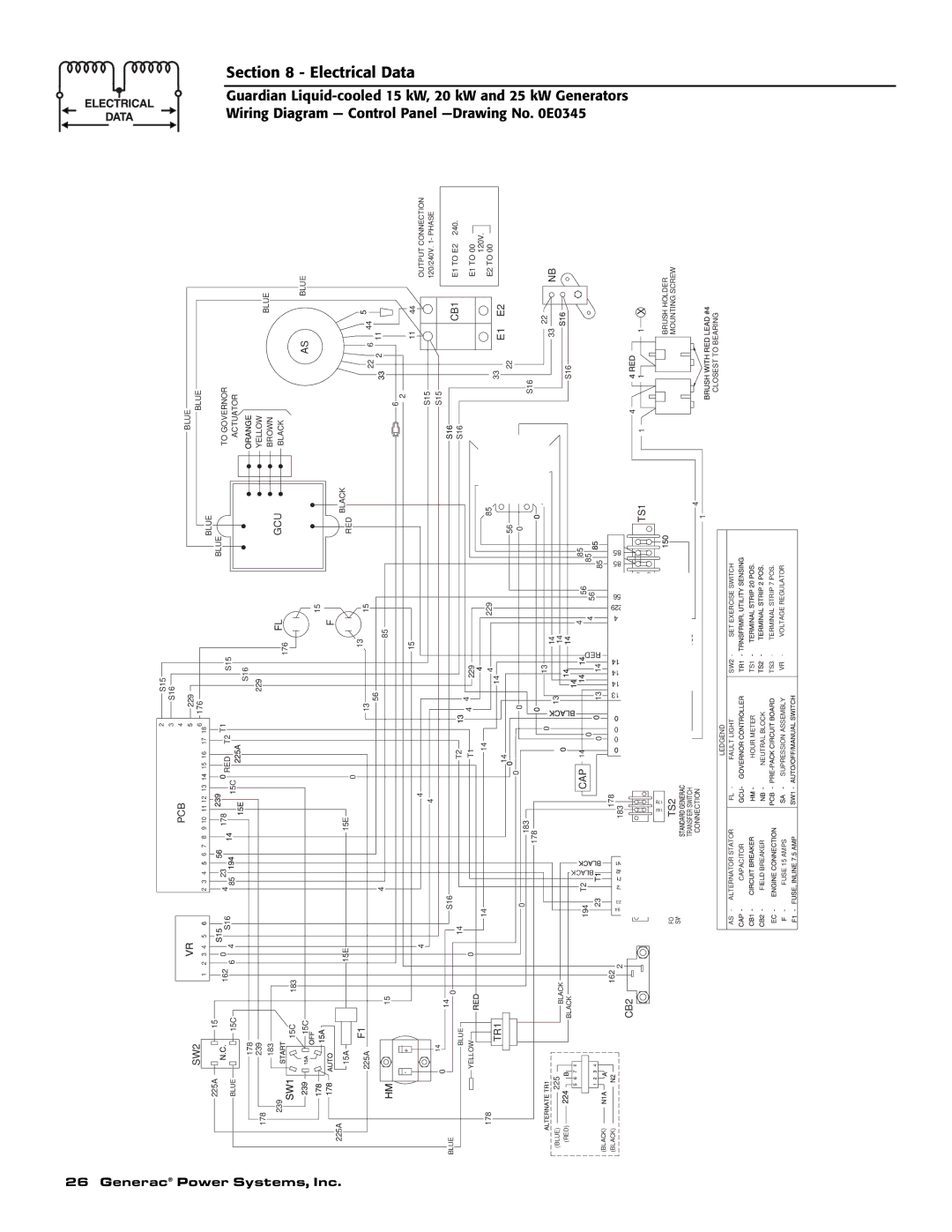 Generac 0047210, 0047220, 0047230, 0047240, 0047250, 0047251, 0047252, 0047253, 0047260 owner manual Section 