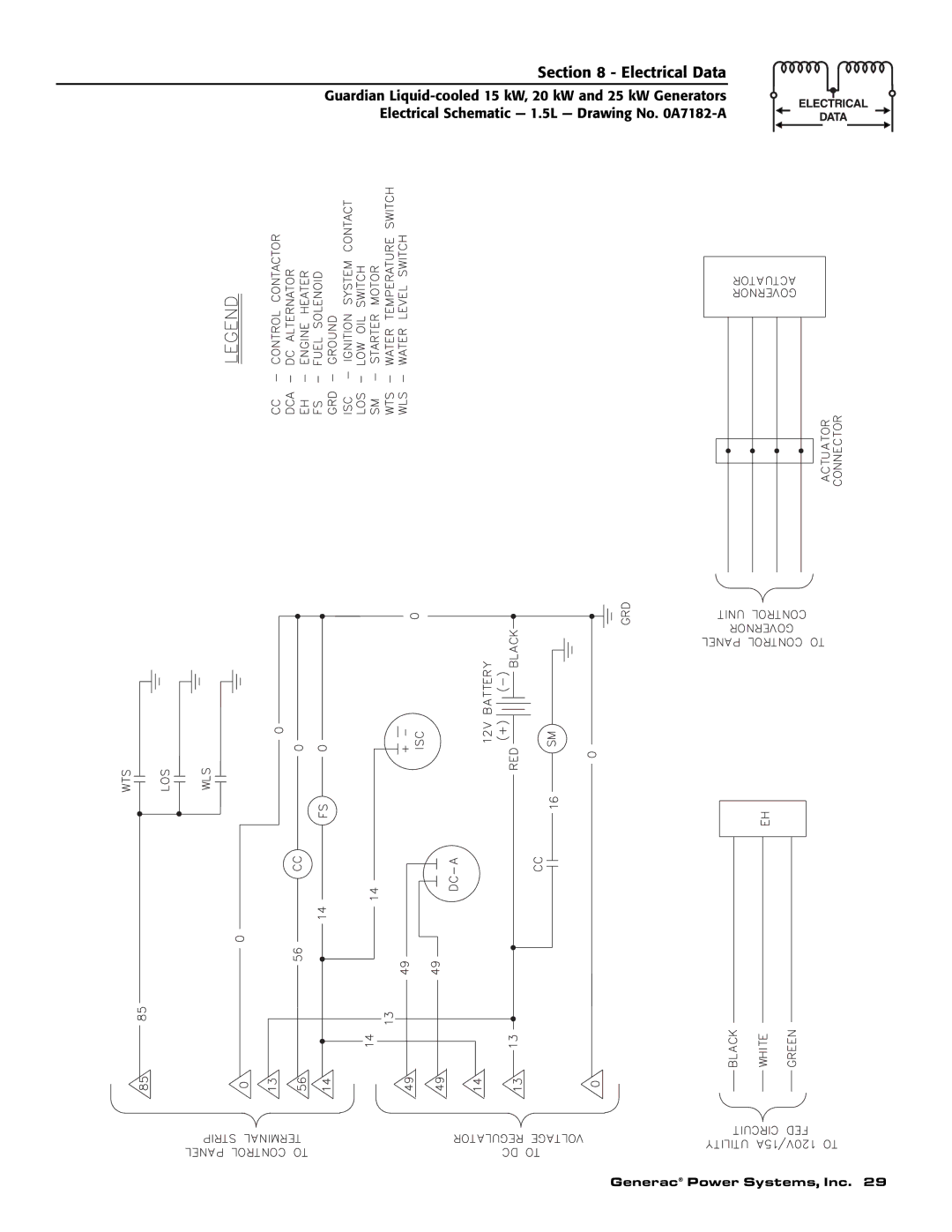 Generac 0047210, 0047220, 0047230, 0047240, 0047250, 0047251, 0047252, 0047253, 0047260 owner manual Electrical Data 