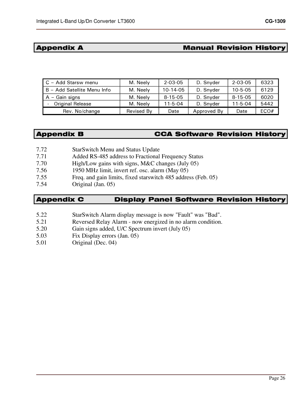 General Dynamics UP/DN CONVERTER L-BAND manual Appendix a Manual Revision History, Appendix B CCA Software Revision History 