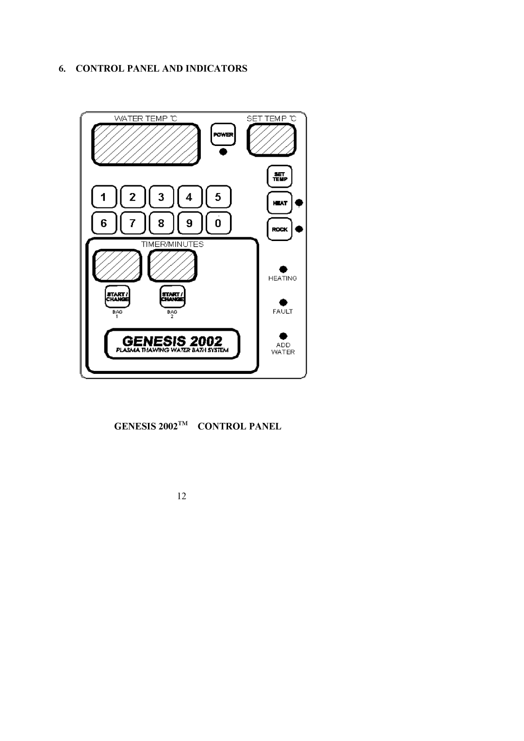 Genesis Advanced Technologies 2006 user manual Control Panel and Indicators Genesis 2002TM Control Panel 